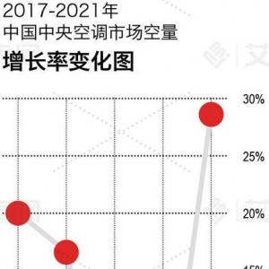 ȫL(zhng)25%2021Ї(gu){(dio)Ј(chng)ӭ(bo)(f)L(zhng)